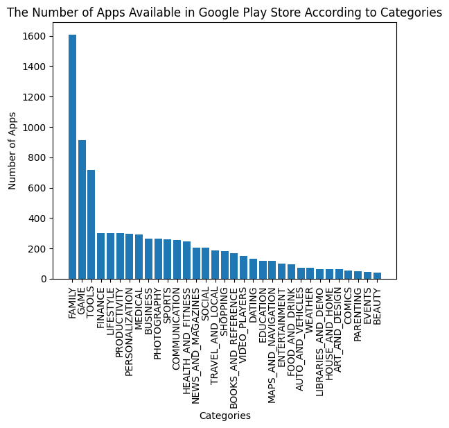 Graph of Apps Available