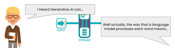 Generative AI