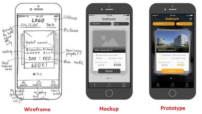 wirefram to prototypes