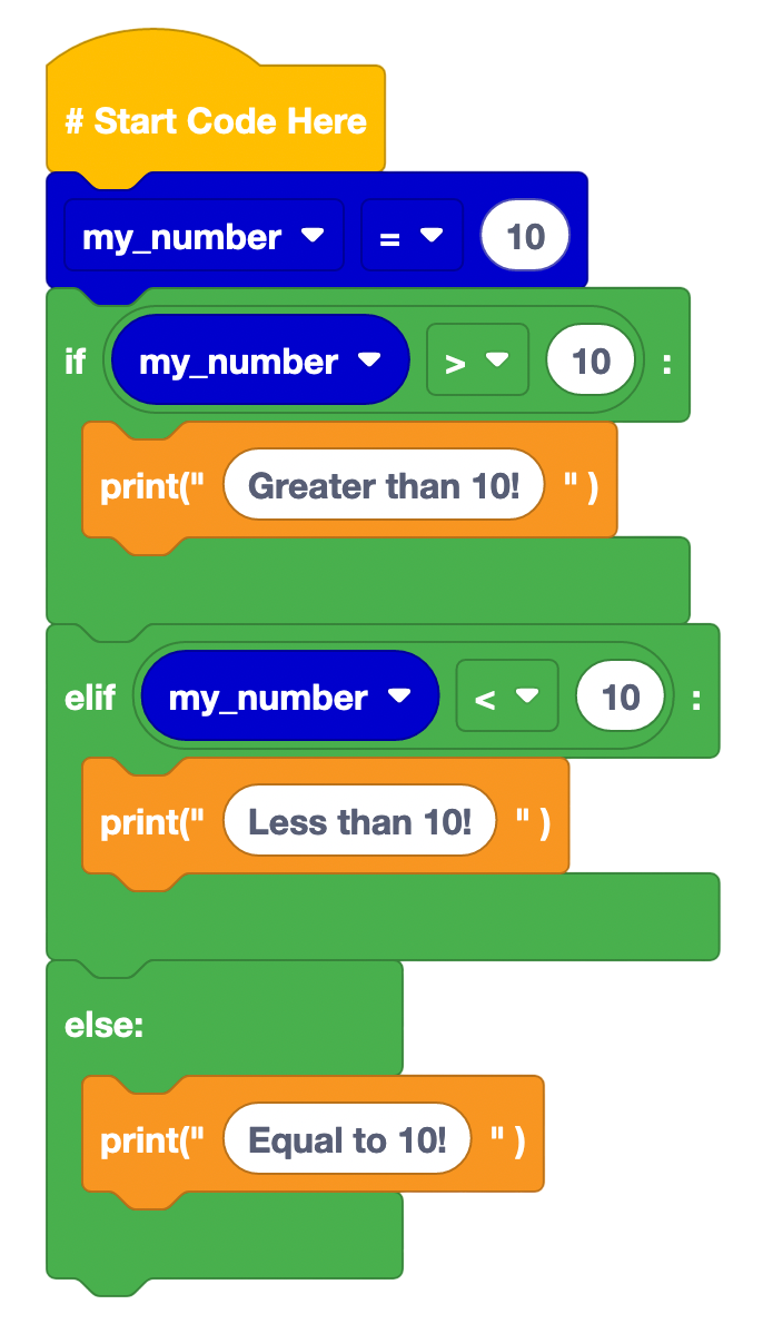 Extended Else Input