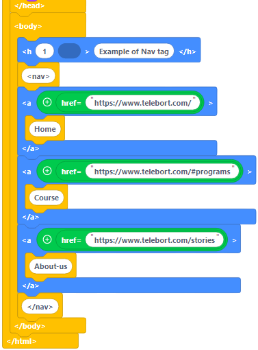 HTML Navigation Example Code 2