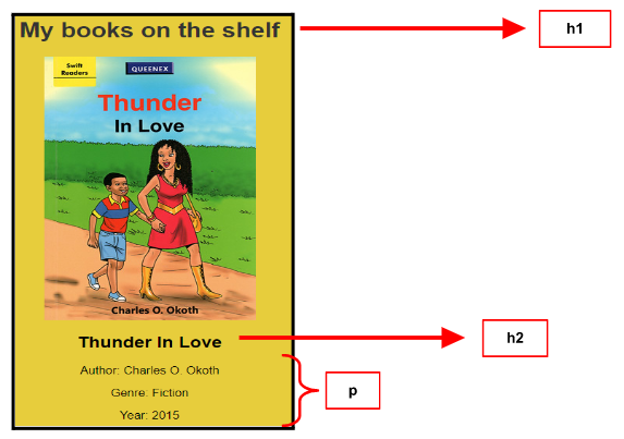 Books on Shelf Activity Overview 1