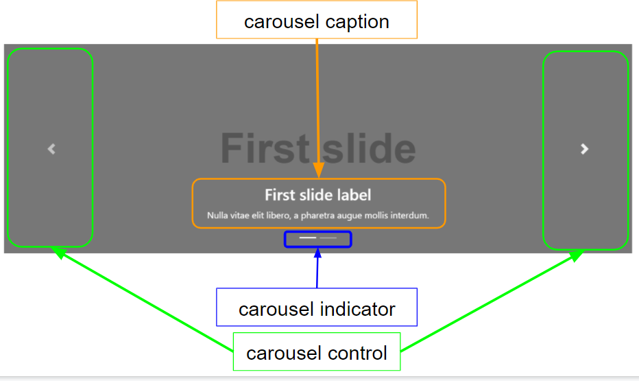 Decomposition of carousel